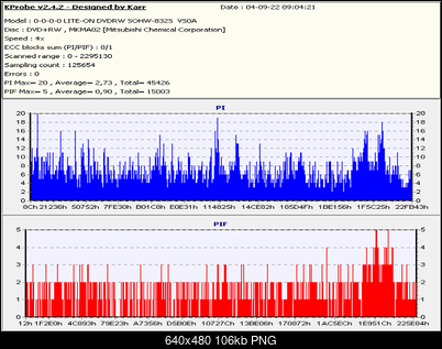 Nowy bios 812S@832S ... jednak :)-verbrwp4x_dvd_kij_040922.png