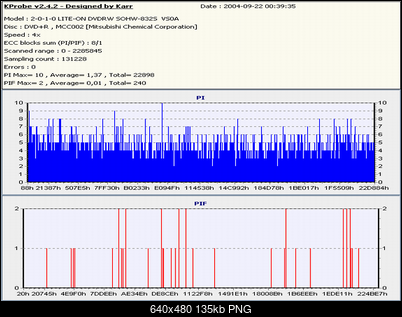 Nowy bios 812S@832S ... jednak :)-superverb_resize.png