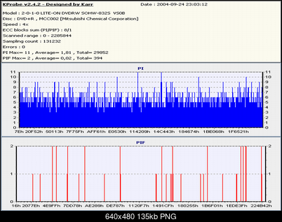 Nowy bios 812S@832S ... jednak :)-verb4x8x_resize.png