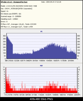 Nowy bios 812S@832S ... jednak :)-kopia-platinumx4-rvs0b-x8-.png
