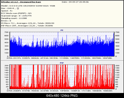 Nowy bios 812S@832S ... jednak :)-dvisionrm4x_vs0b.png