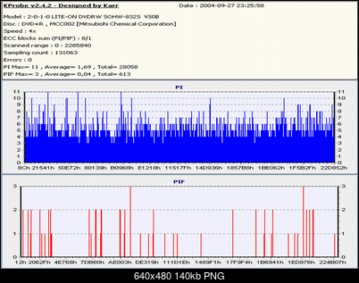 Nowy bios 812S@832S ... jednak :)-verb4xx8_resize.png