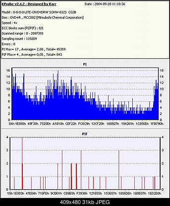 Nowy bios 812S@832S ... jednak :)-wykres2.jpg