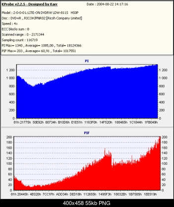 Nowy bios 812S@832S ... jednak :)-platinium811.png