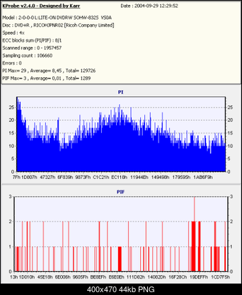 Nowy bios 812S@832S ... jednak :)-platinium811-832.png