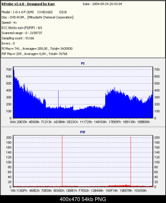 Nowy bios 812S@832S ... jednak :)-verbatim2.4-xj-hd166s-.png