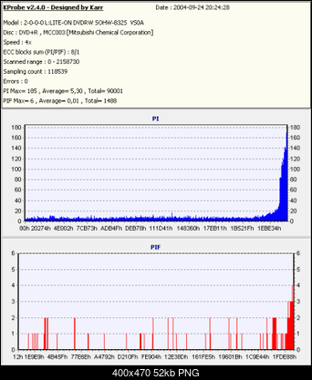 Nowy bios 812S@832S ... jednak :)-verbatim2.4-832-.png