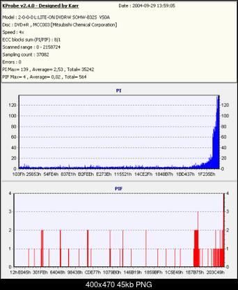 Nowy bios 812S@832S ... jednak :)-verbatim2.4-832-dzisiaj.png