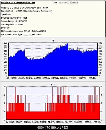 Nowy bios 812S@832S ... jednak :)-verbatim2.4-811-.jpg