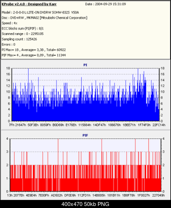 Nowy bios 812S@832S ... jednak :)-verbatimrw.png