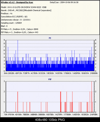Nowy bios 812S@832S ... jednak :)-zmiana-rozmiaruverba-last.png