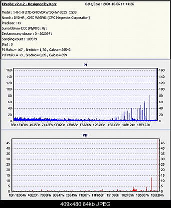 Nowy bios 812S@832S ... jednak :)-tdkdvd-r-06102004-cg3b.jpg