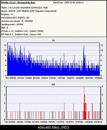 Nowy bios 812S@832S ... jednak :)-tdkdvd-r-06102004-cg3b-sprawdzana-vs0b.jpg