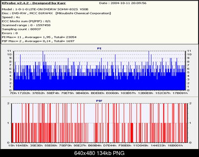 Nowy bios 812S@832S ... jednak :)-kprobe1.png