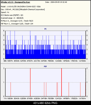 Nowy bios 812S@832S ... jednak :)-najlepszy.png