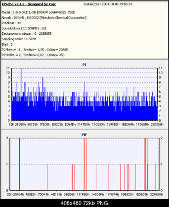 Nowy bios 812S@832S ... jednak :)-przecietny.png