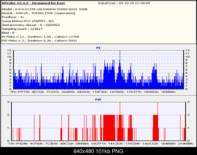 Nowy bios 812S@832S ... jednak :)-tdkrp4x_studn_041015.png