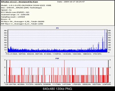 Nowy bios 812S@832S ... jednak :)-kprobe.png