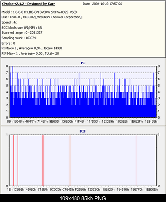Nowy bios 812S@832S ... jednak :)-dvd-r11.png