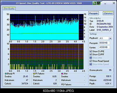 Nowy bios 812S@832S ... jednak :)-shrek-2-lite-on_dvdrw_sohw-832s_vs0b_22-october-2004_14_59.jpg