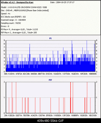 Nowy bios 812S@832S ... jednak :)-axe.gif