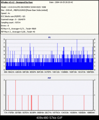 Nowy bios 812S@832S ... jednak :)-axe.gif