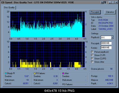 Nowy bios 812S@832S ... jednak :)-lite-on_dvdrw_sohw-832s_vs0e_27-october-2004_18_06_resize.png
