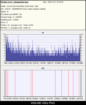 Nowy bios 812S@832S ... jednak :)-kopia-verbatimpastelx4-rvs0e-x4-.png