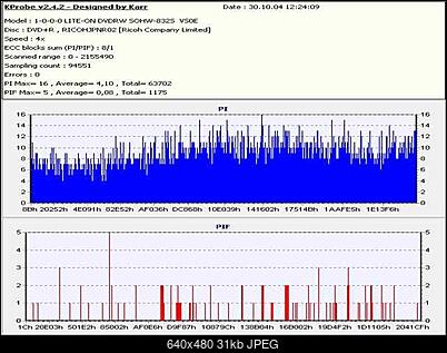 Nowy bios 812S@832S ... jednak :)-dvd-rplat8xvs0e.jpg