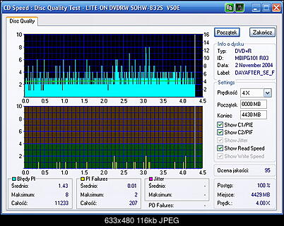 Nowy bios 812S@832S ... jednak :)-lite-onpojutrze_dvdrw_sohw-832s_vs0e_02-november-2004_23_42.jpg