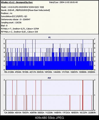 Nowy bios 812S@832S ... jednak :)-sroda-pojutrze.jpg