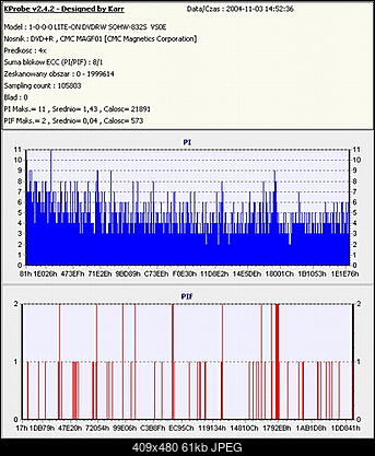 Nowy bios 812S@832S ... jednak :)-tdk-dvd-r-cmc-nr2.jpg