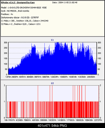 Nowy bios 812S@832S ... jednak :)-datawrite.png