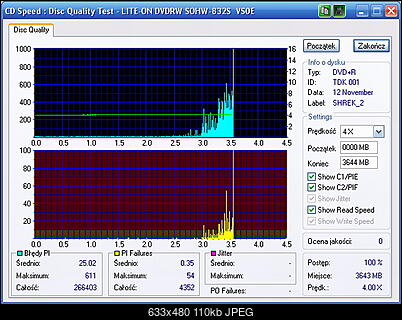 Nowy bios 812S@832S ... jednak :)-shrek-2-tdklite-on_dvdrw_sohw-832s_vs0e_12-november-2004_17_48.jpg