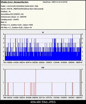 Nowy bios 812S@832S ... jednak :)-datek-werrrrry-good.jpg