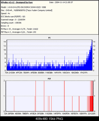 Nowy bios 812S@832S ... jednak :)-ty2.png