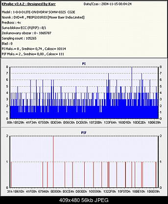 Nowy bios 812S@832S ... jednak :)-shrek_2-cg3e.jpg