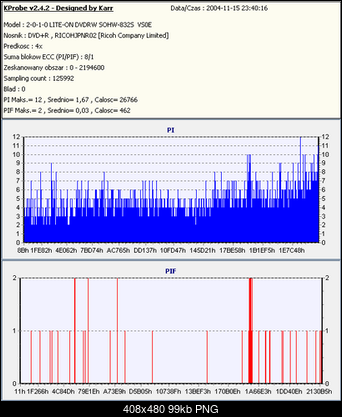 Nowy bios 812S@832S ... jednak :)-platyna8x_resize.png