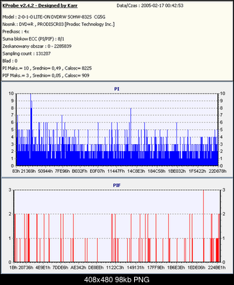 Nowy bios 812S@832S ... jednak :)-dysan_resize.png