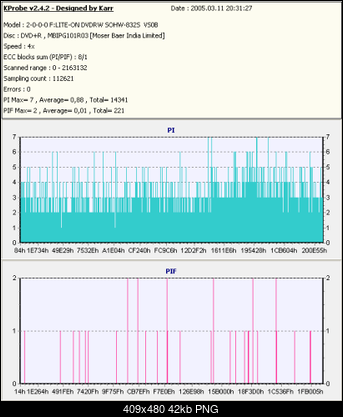 Nowy bios 812S@832S ... jednak :)-kopia-datexx4-rvs0b-x4-.png
