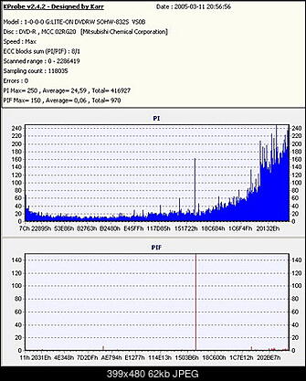 Nowy bios 812S@832S ... jednak :)-test1.jpg