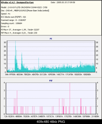 Nowy bios 812S@832S ... jednak :)-kopia-datexx4-rcy58-x8-.png