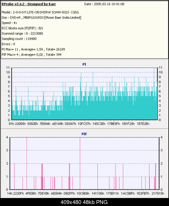Nowy bios 812S@832S ... jednak :)-kopia-datexx4-rcg5g-x8-.png