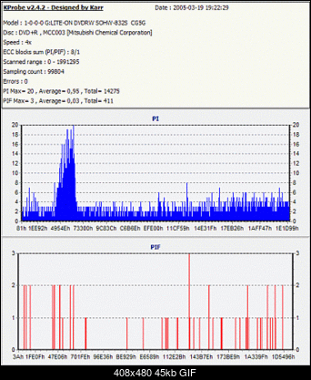 Nowy bios 812S@832S ... jednak :)-verba.gif