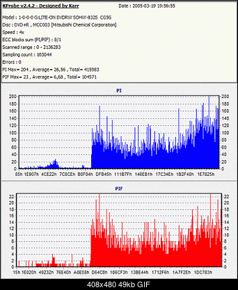 Nowy bios 812S@832S ... jednak :)-verba8.gif