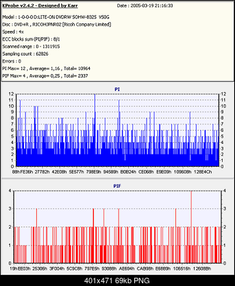 Nowy bios 812S@832S ... jednak :)-platinum-dvd-r.png