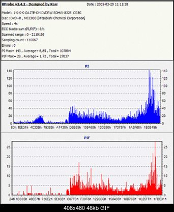 Nowy bios 812S@832S ... jednak :)-verba8x-8x.gif