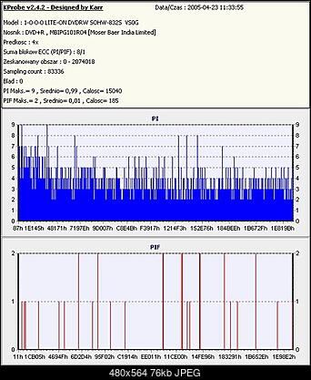 Nowy bios 812S@832S ... jednak :)-832-tdk-india-xxxxxxxxxxxx.jpg
