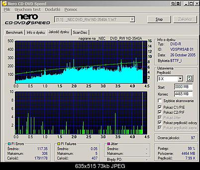 Nowy firmware Liggy's And Dee's NEC 3540A-1.jpg