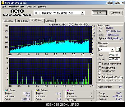 Nowy firmware Liggy's And Dee's NEC 3540A-1.jpg